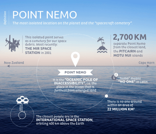 Picture of Point Nemo