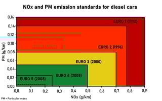 Picture of Euro V