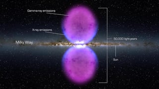 Picture of Fermi Bubbles