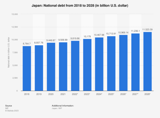 Picture of national debt of Japan