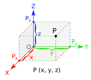 Picture of Three-dimensional space