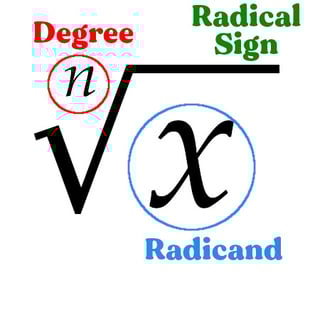 Picture of Radical