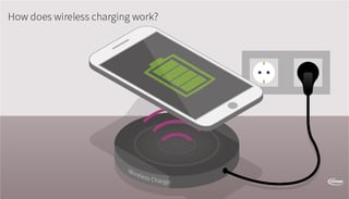Picture of Inductive charging