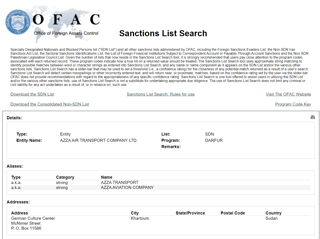 Picture of Specially Designated Nationals and Blocked Persons List