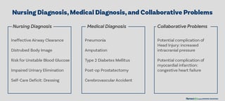 Picture of Medical diagnosis