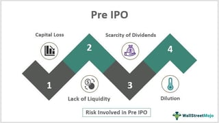 Picture of Pre-IPO