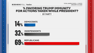 Picture of Legal immunity