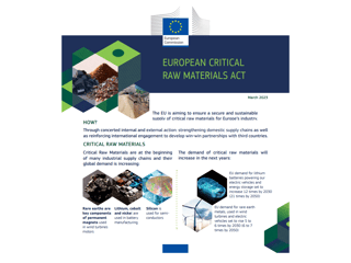 Picture of Critical Raw Materials Act