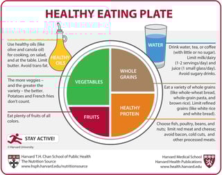 Picture of Healthy diet