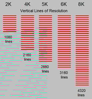 Picture of 5K resolution