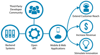 Picture of Open banking