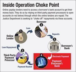 Picture of Operation Choke Point