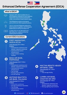 Picture of Enhanced Defense Cooperation Agreement