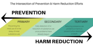 Picture of Harm reduction