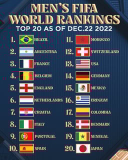 Picture of FIFA World Rankings
