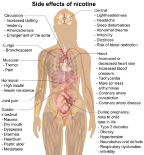 Picture of Side effect