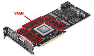 Picture of VRAM