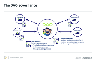 Picture of Decentralized autonomous organization