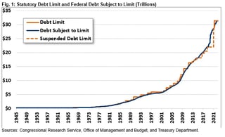 Picture of Debt limit
