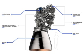 Picture of BE-4