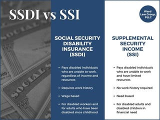 Picture of Supplemental Security Income