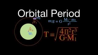 Picture of Orbital period