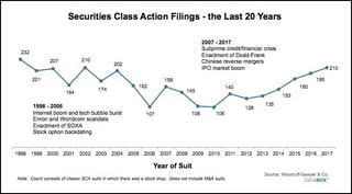 Picture of Securities Class Action