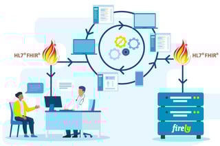 Picture of Fast Healthcare Interoperability Resources