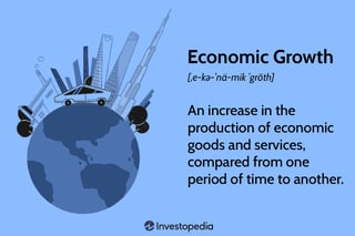 Picture of Economic growth