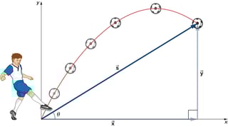 Picture of Projectile