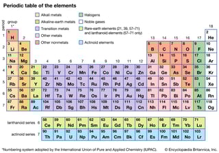 Picture of Boron group