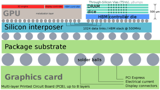 Picture of High Bandwidth Memory