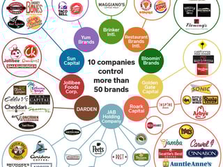 Picture of Restaurant Brands International