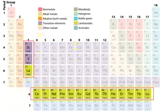 Picture of Rare-earth element