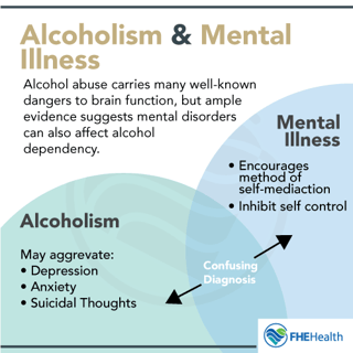 Picture of alcoholism