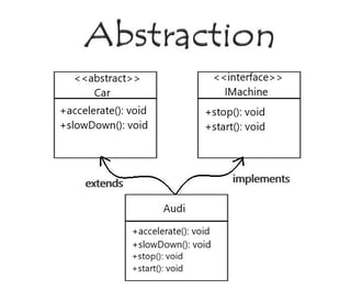 Picture of Abstraction