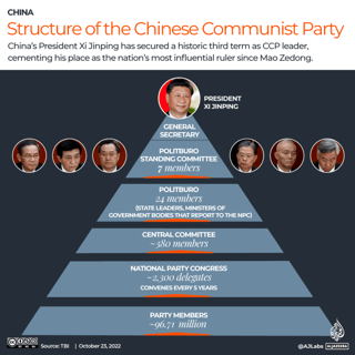Picture of Politburo Standing Committee of the Chinese Communist Party