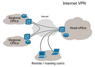 Picture of Virtual private network