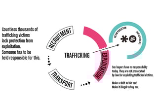 Picture of Sex trafficking