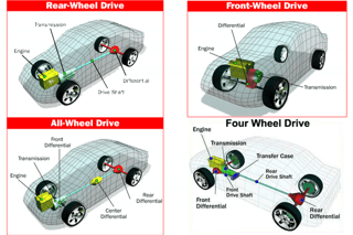 Picture of All-wheel drive