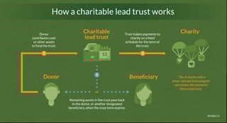 Picture of Charitable trust