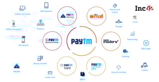 Picture of Paytm