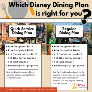 Picture of Disney Dining Plan