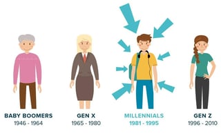 Picture of Millennials