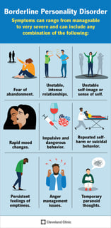 Picture of borderline personality disorder