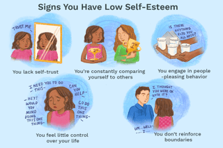 Picture of Self-esteem