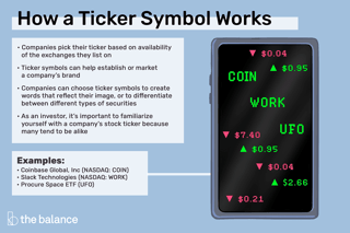 Picture of Ticker symbol