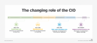 Picture of chief information officer