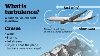 Picture of Turbulence
