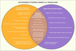 Picture of Federation